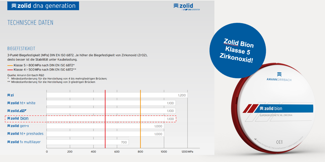 Videoschulung: Zirkoniumdioxid &#8211; Indikationen