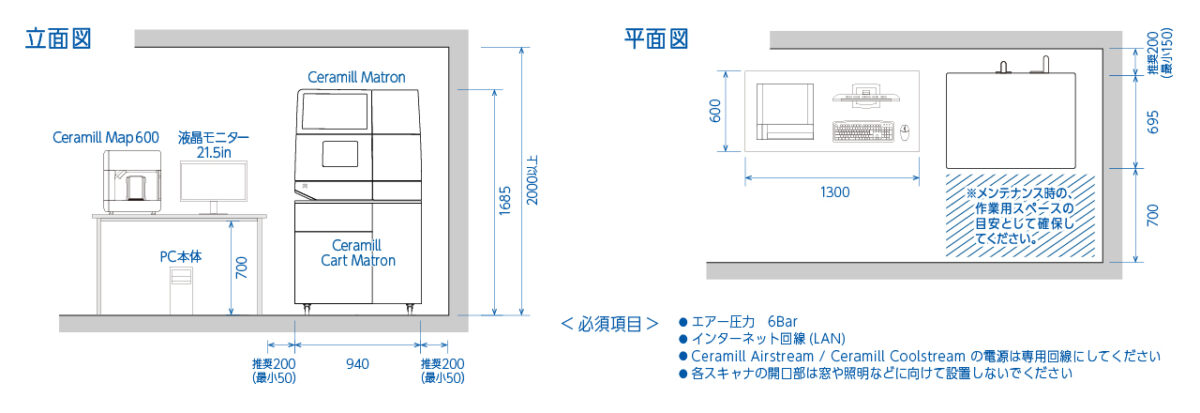matronの設置参考図